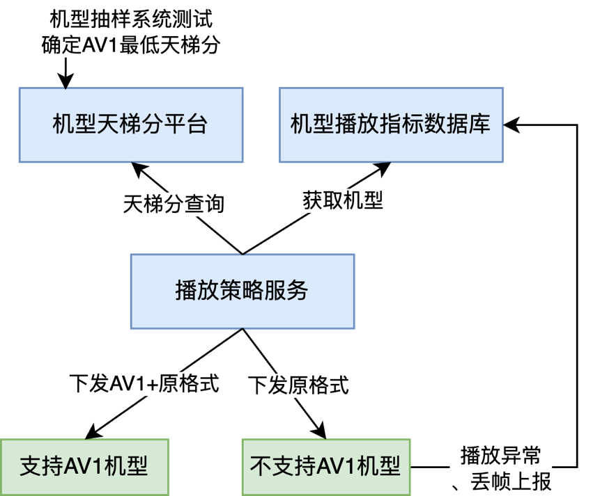 请在此添加图片描述