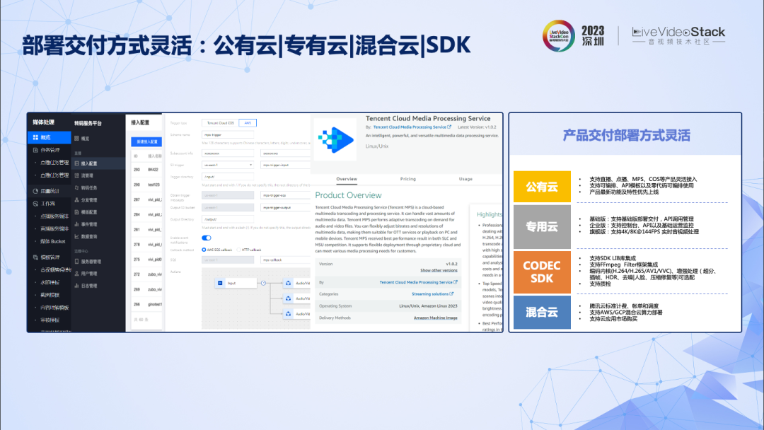 请在此添加图片描述