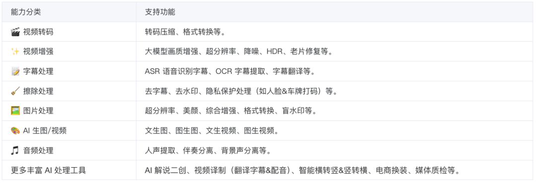 请在此添加图片描述