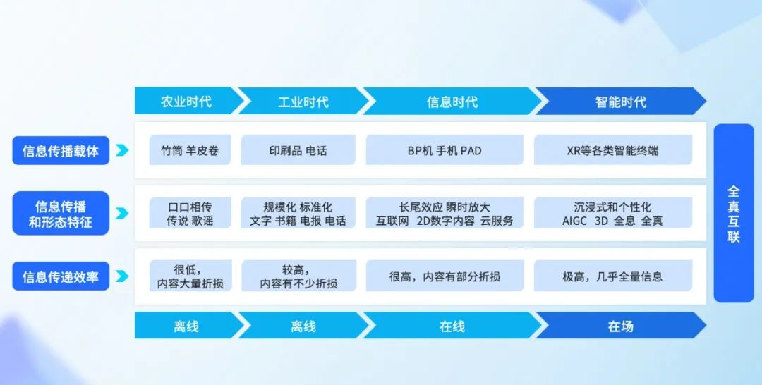 请在此添加图片描述