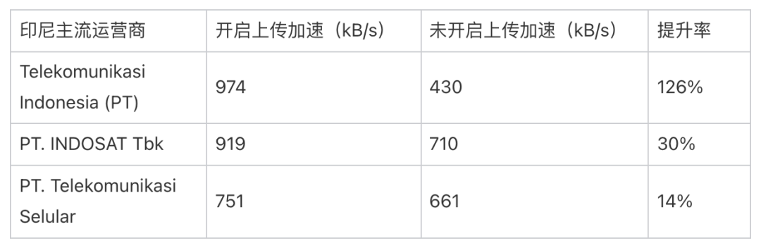 请在此添加图片描述