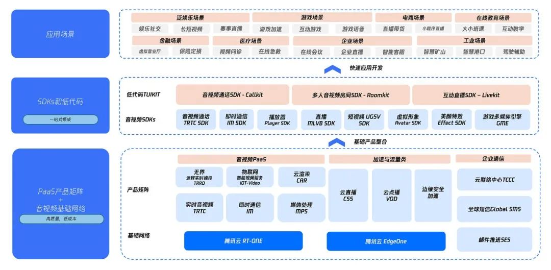 请在此添加图片描述