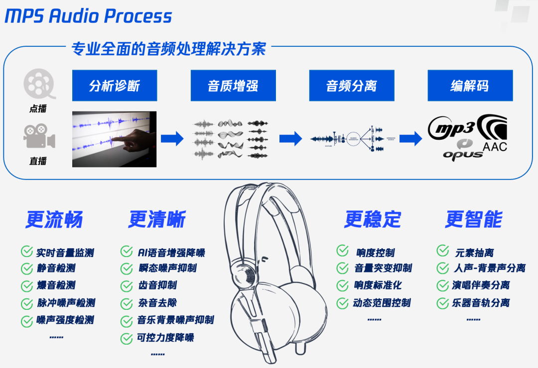 请在此添加图片描述