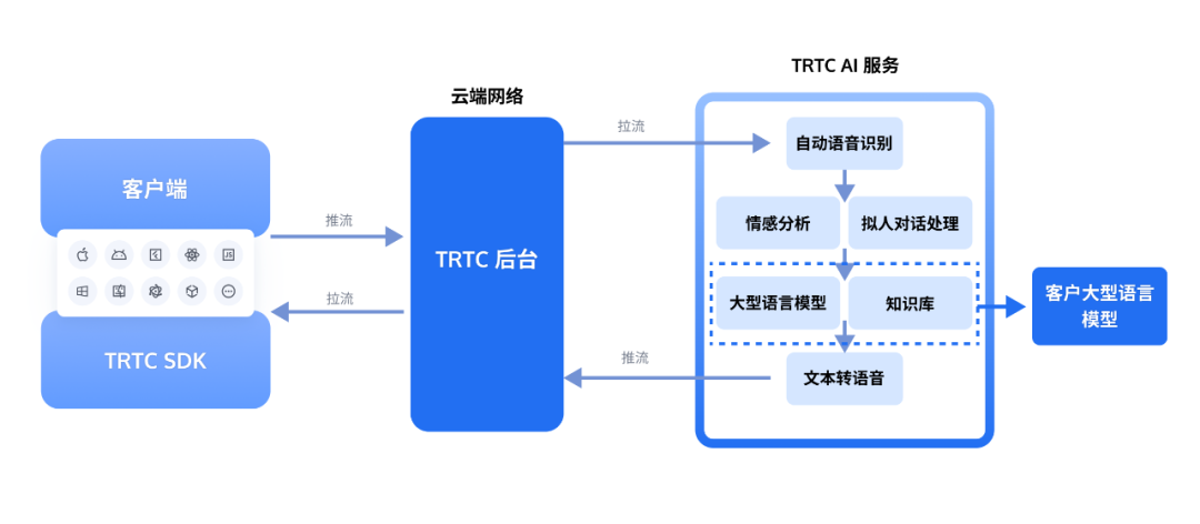 请在此添加图片描述
