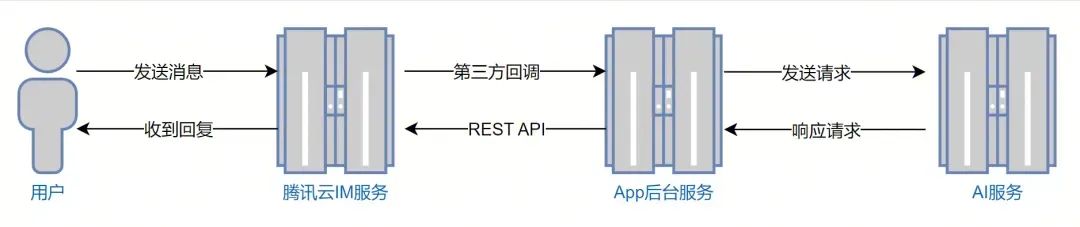 请在此添加图片描述