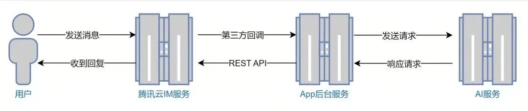 请在此添加图片描述