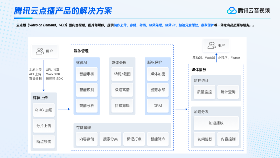 请在此添加图片描述