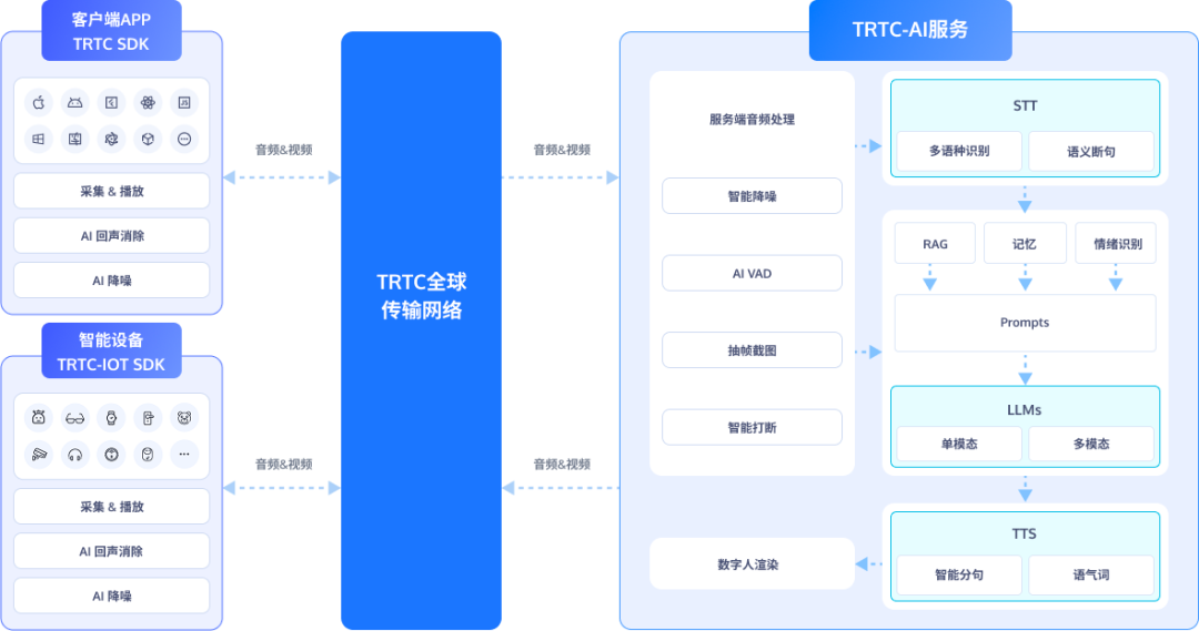 请在此添加图片描述