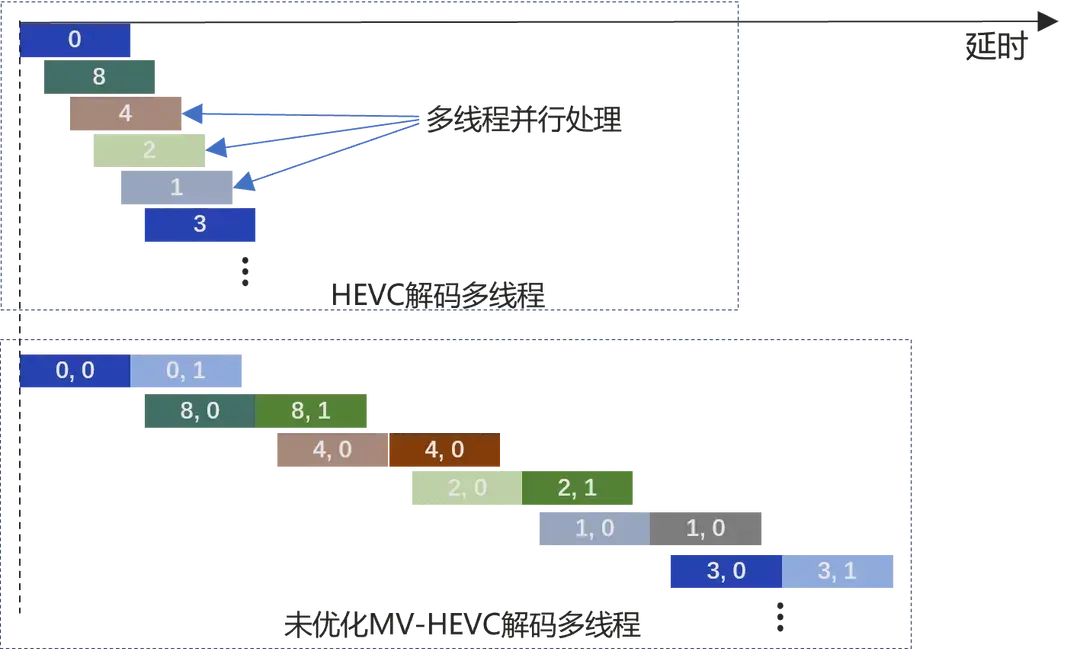 请在此添加图片描述