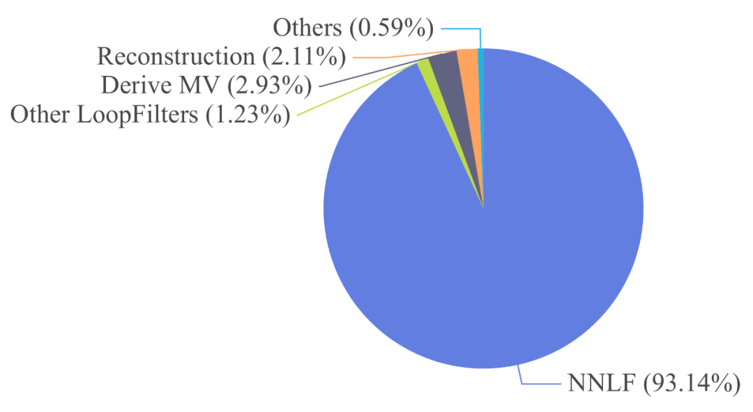请在此添加图片描述