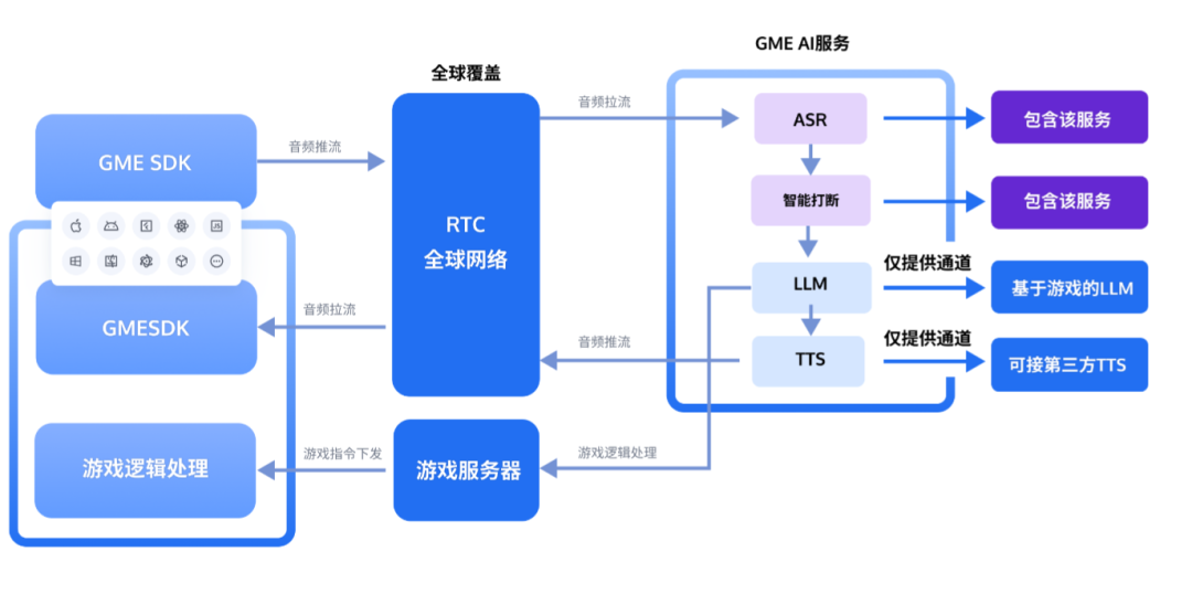 请在此添加图片描述