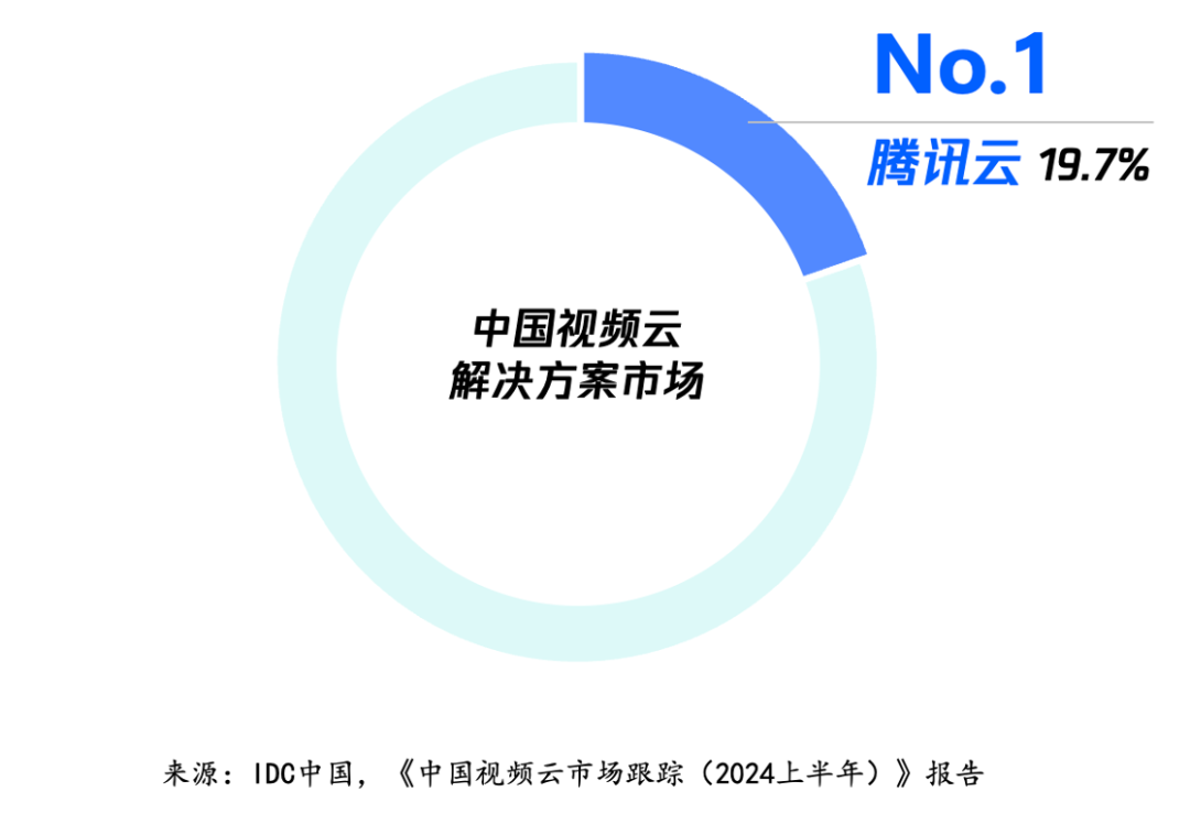 请在此添加图片描述