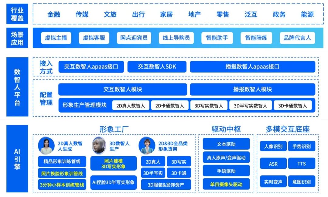 请在此添加图片描述