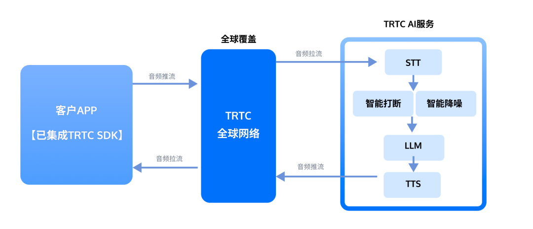 请在此添加图片描述