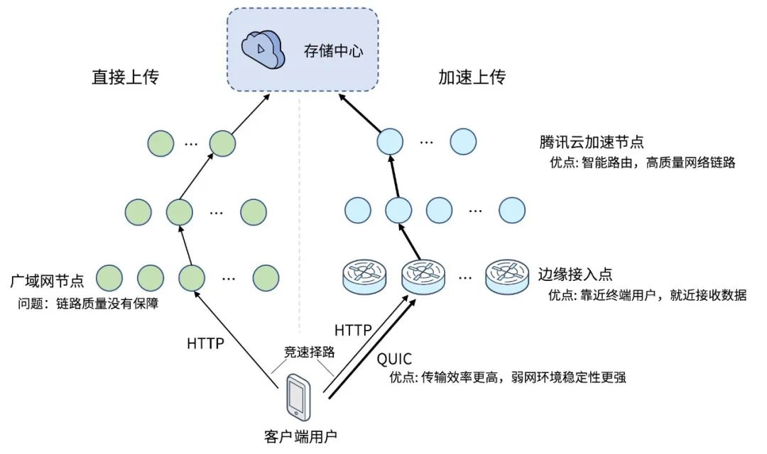 请在此添加图片描述