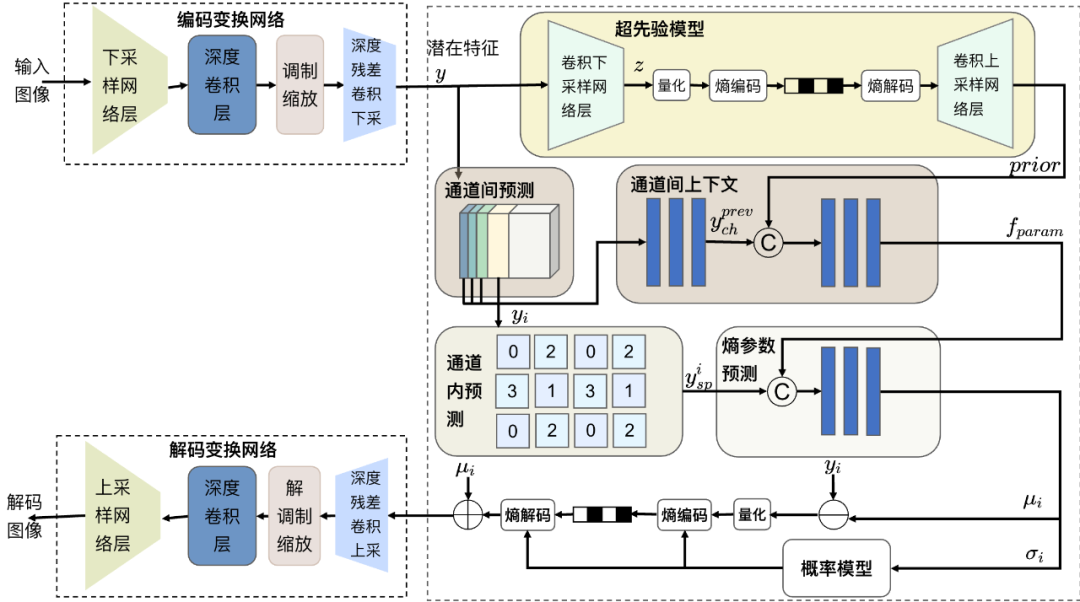 请在此添加图片描述