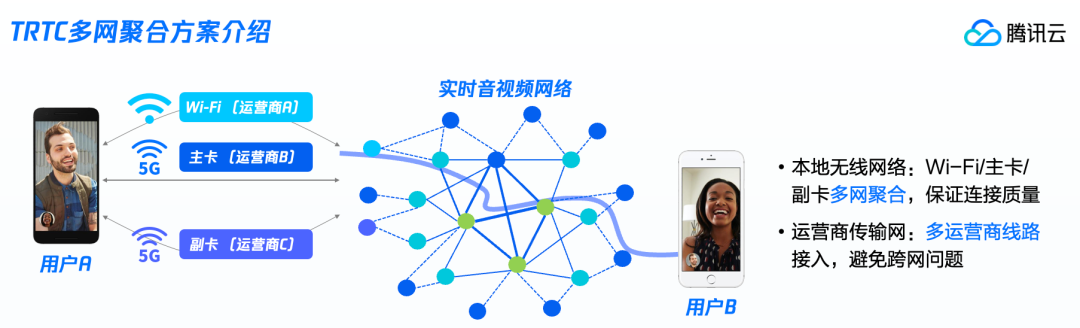 请在此添加图片描述