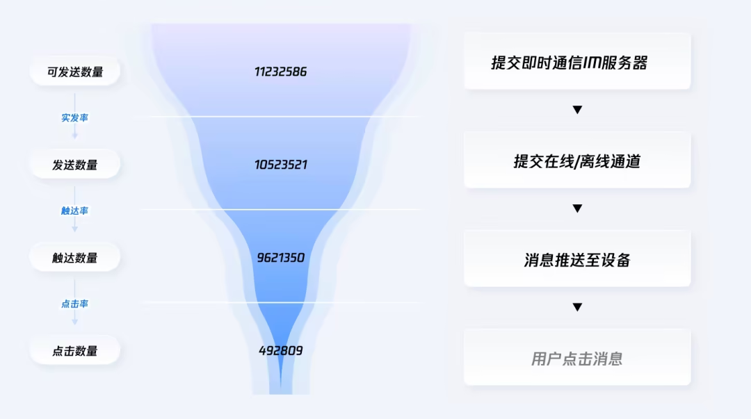 请在此添加图片描述