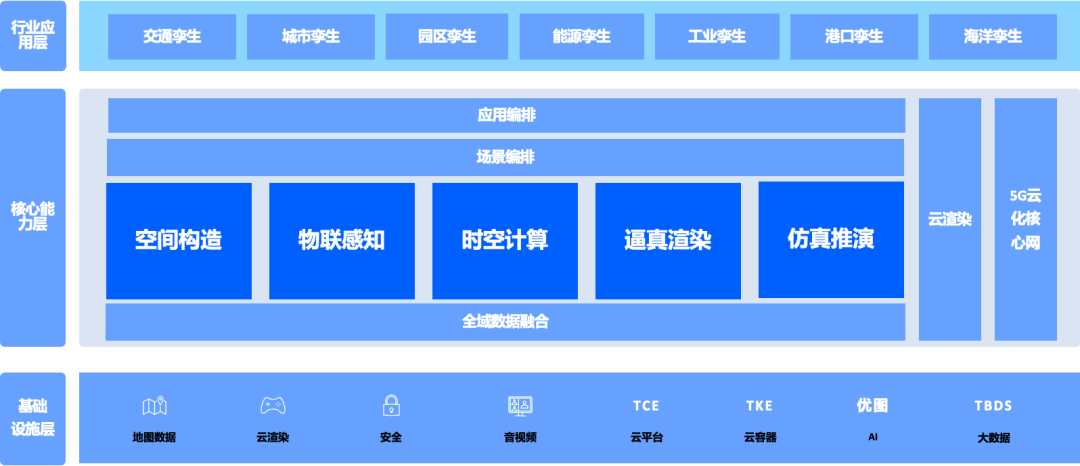请在此添加图片描述