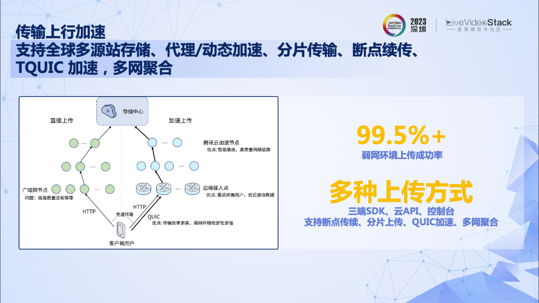 请在此添加图片描述