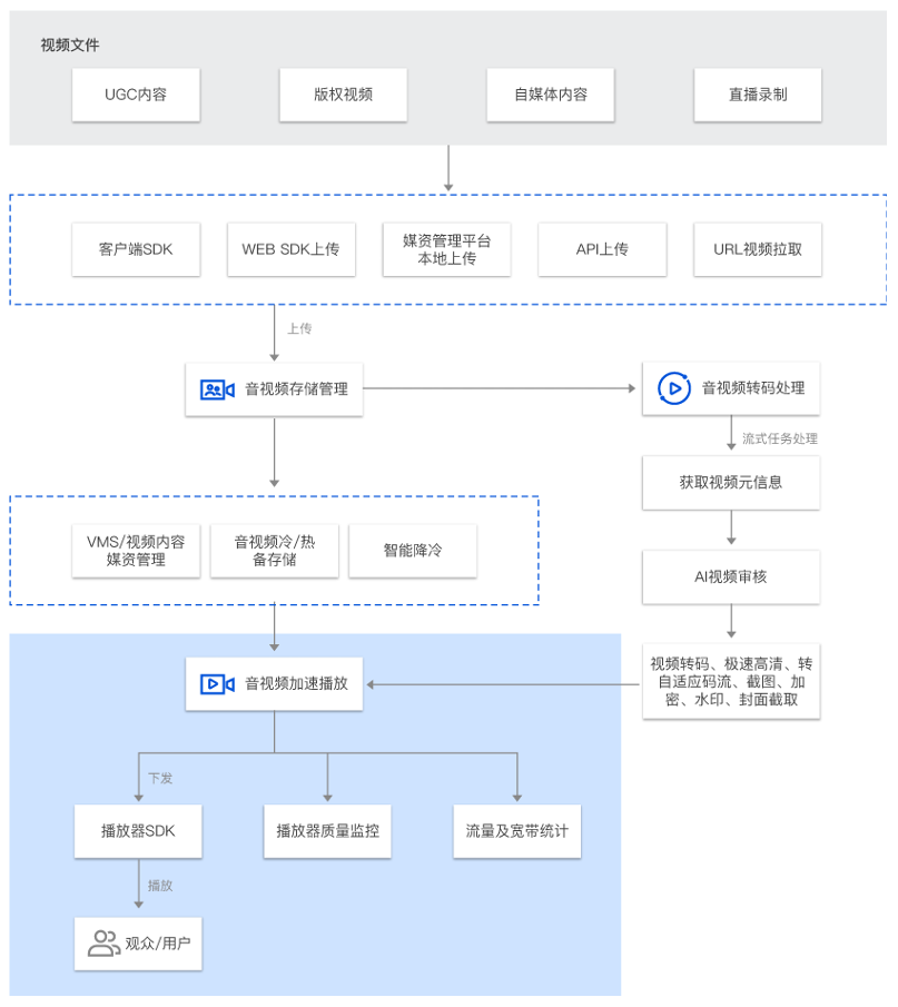 请在此添加图片描述