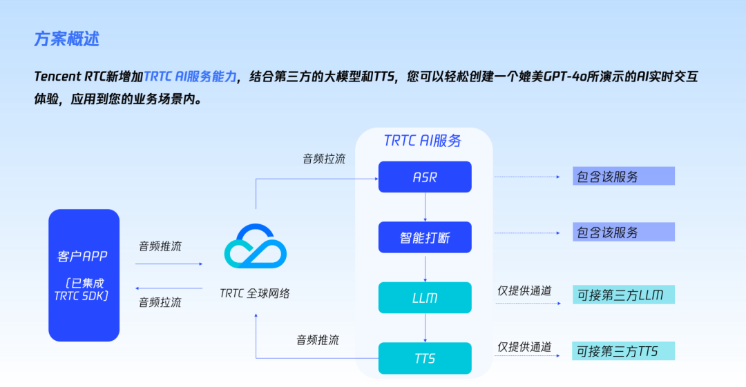 请在此添加图片描述