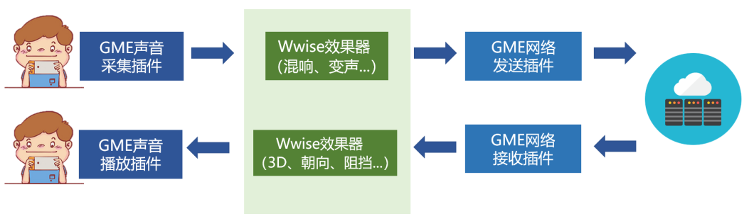 请在此添加图片描述