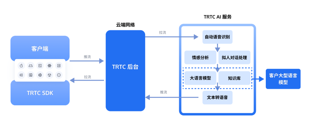 请在此添加图片描述