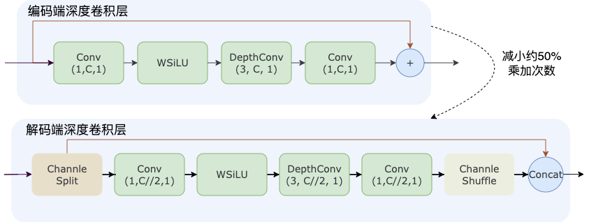 请在此添加图片描述