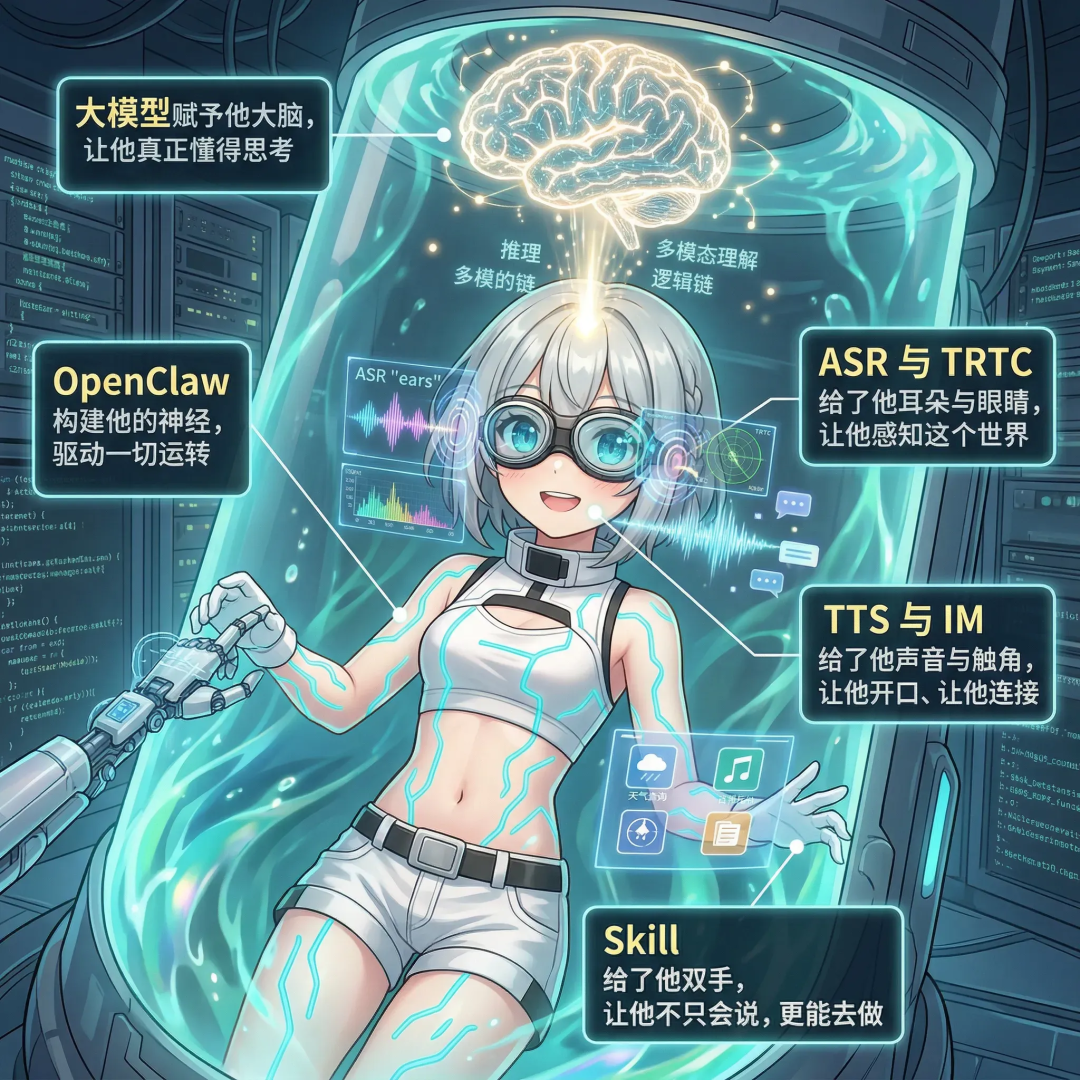 请在此添加图片描述