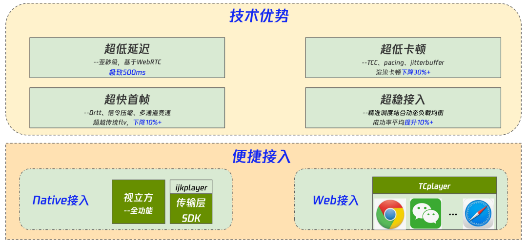 请在此添加图片描述