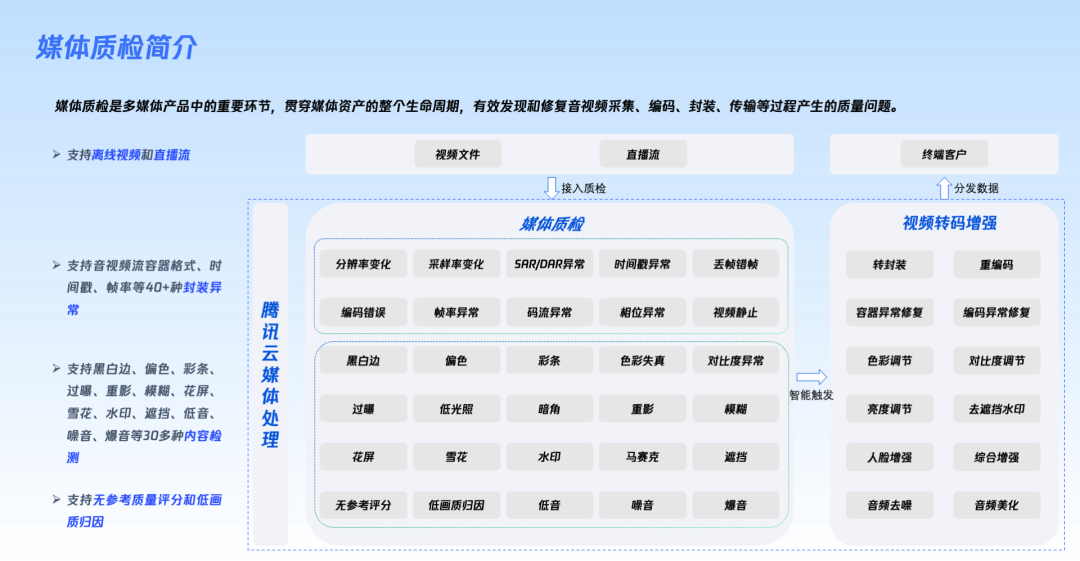 请在此添加图片描述