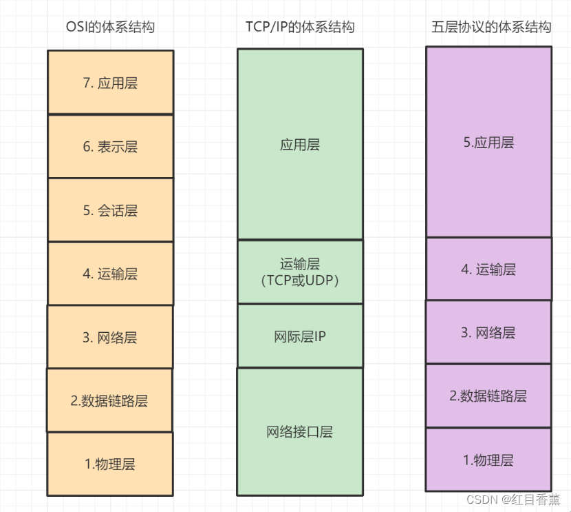 2023年实施工程师面试题(夺命10连问)HR不会技术的看
