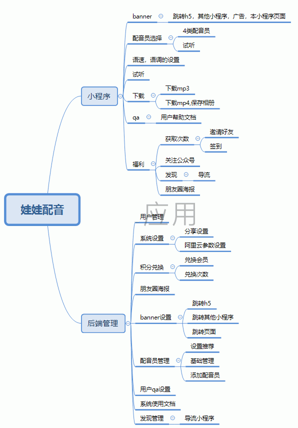 图片[5]-娃娃语音合成 v1.8.1 小程序多开版-Baili Blog