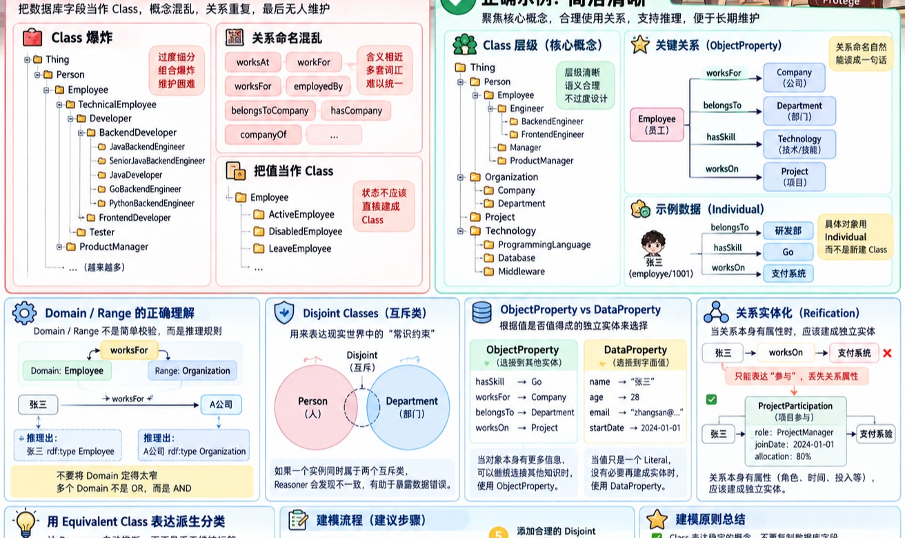 优秀的个人博客,低调大师
