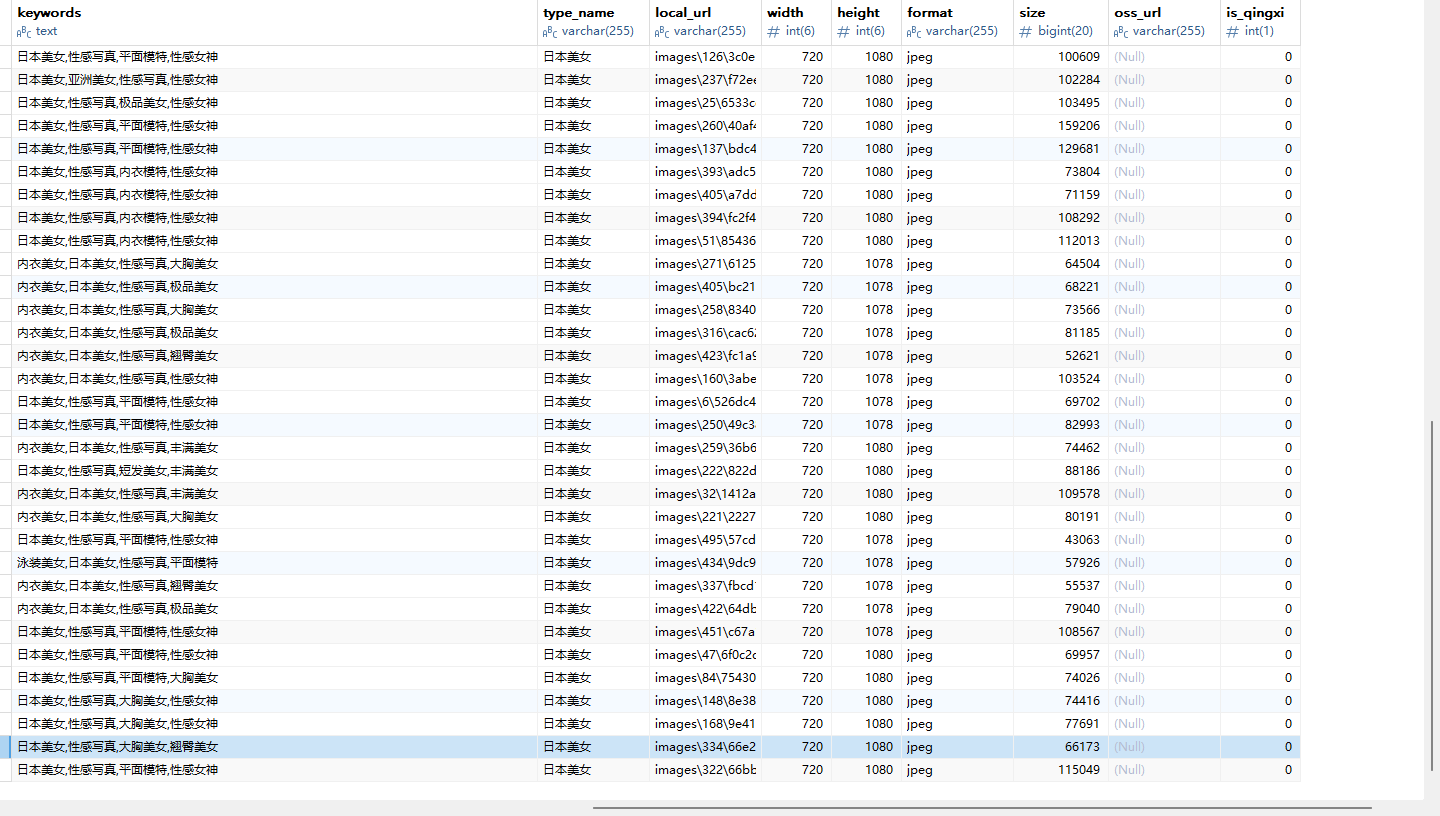 如何用 Python 采集图片素材并下载保存到数据库