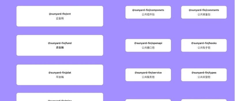 基于Vue3+TS的Monorepo前端项目架构设计与实现