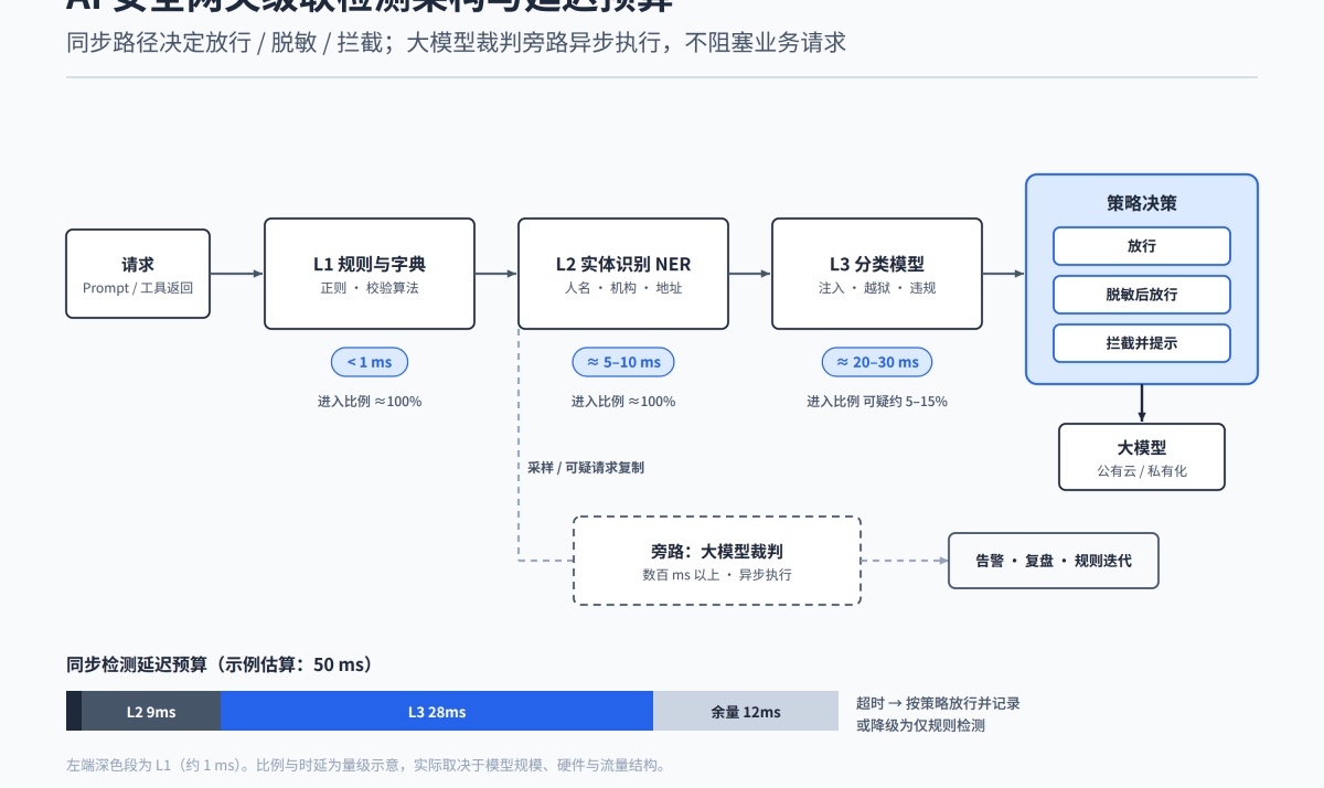 优秀的个人博客,低调大师