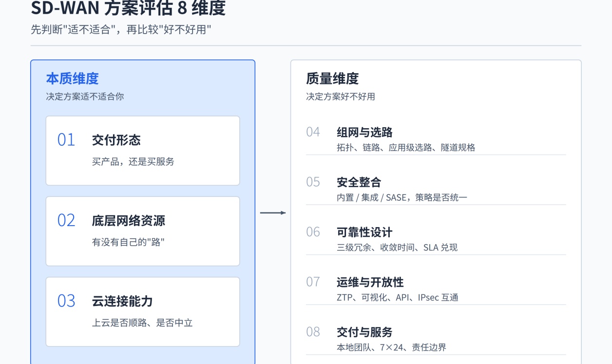 优秀的个人博客,低调大师