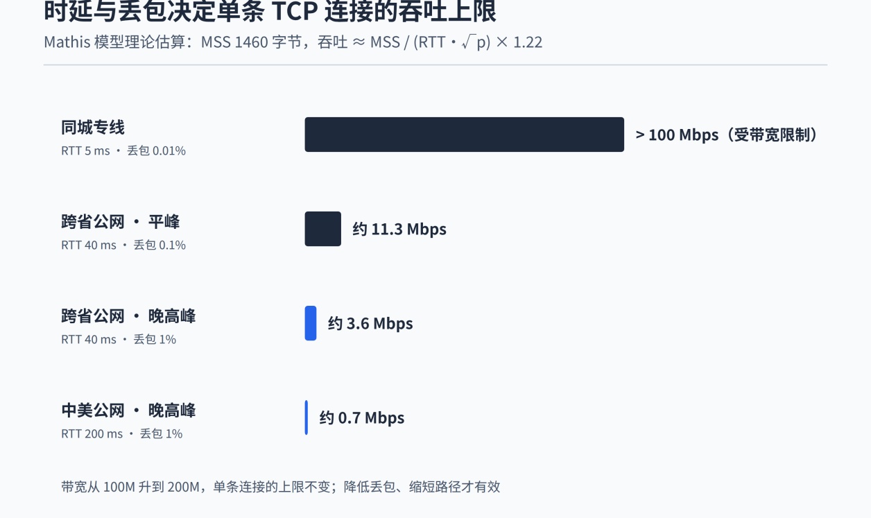 企业异地组网6大方案对比，专线、VPN、SD-WAN各自适用场景一文讲透