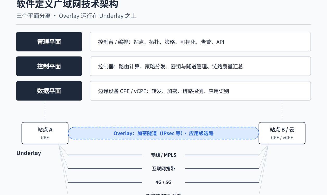 优秀的个人博客,低调大师