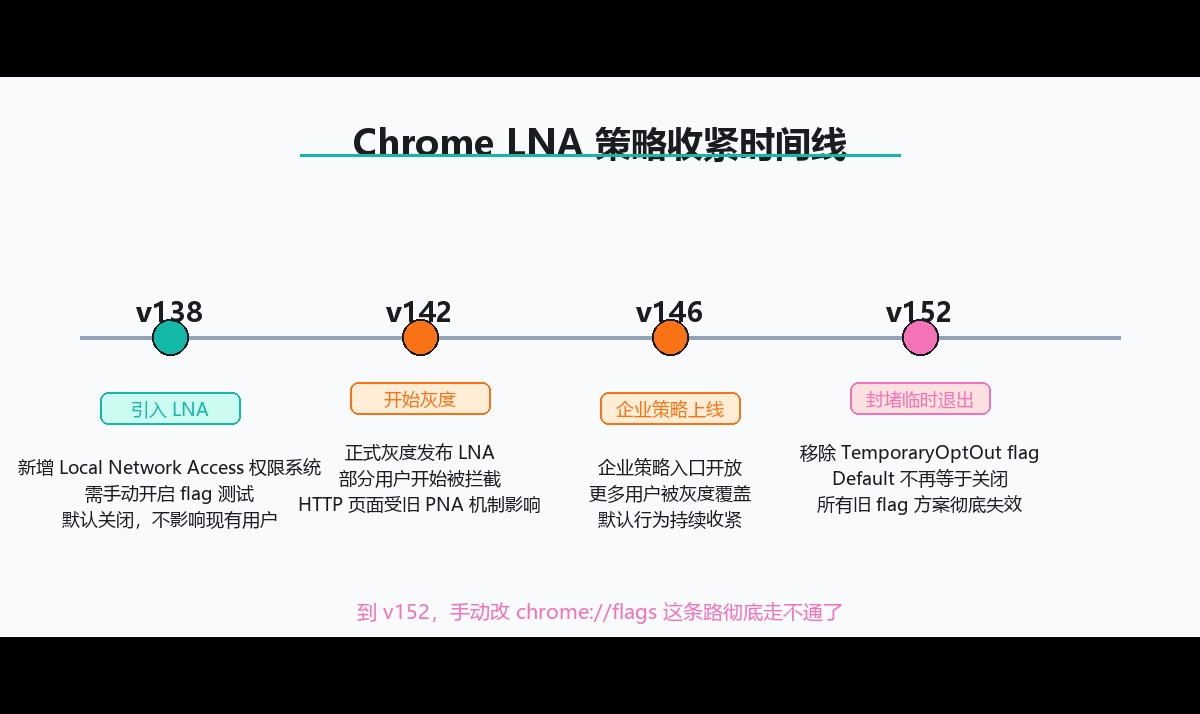 优秀的个人博客,低调大师