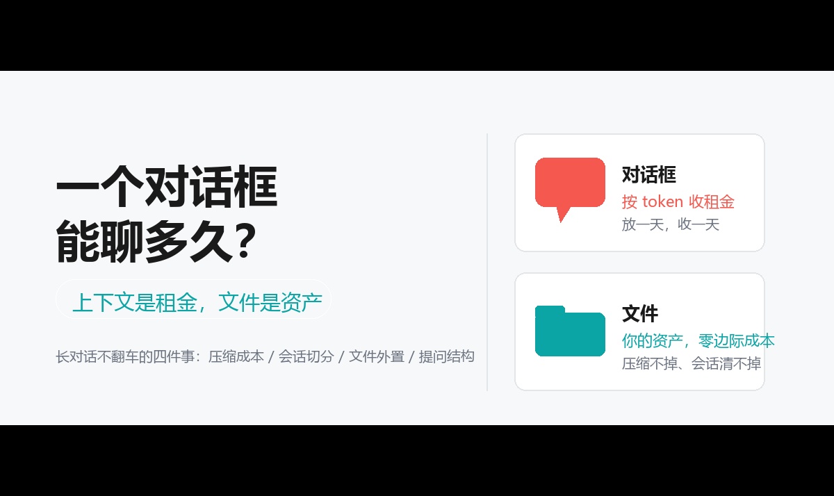 一个对话框能聊多久？上下文是租金，文件才是资产