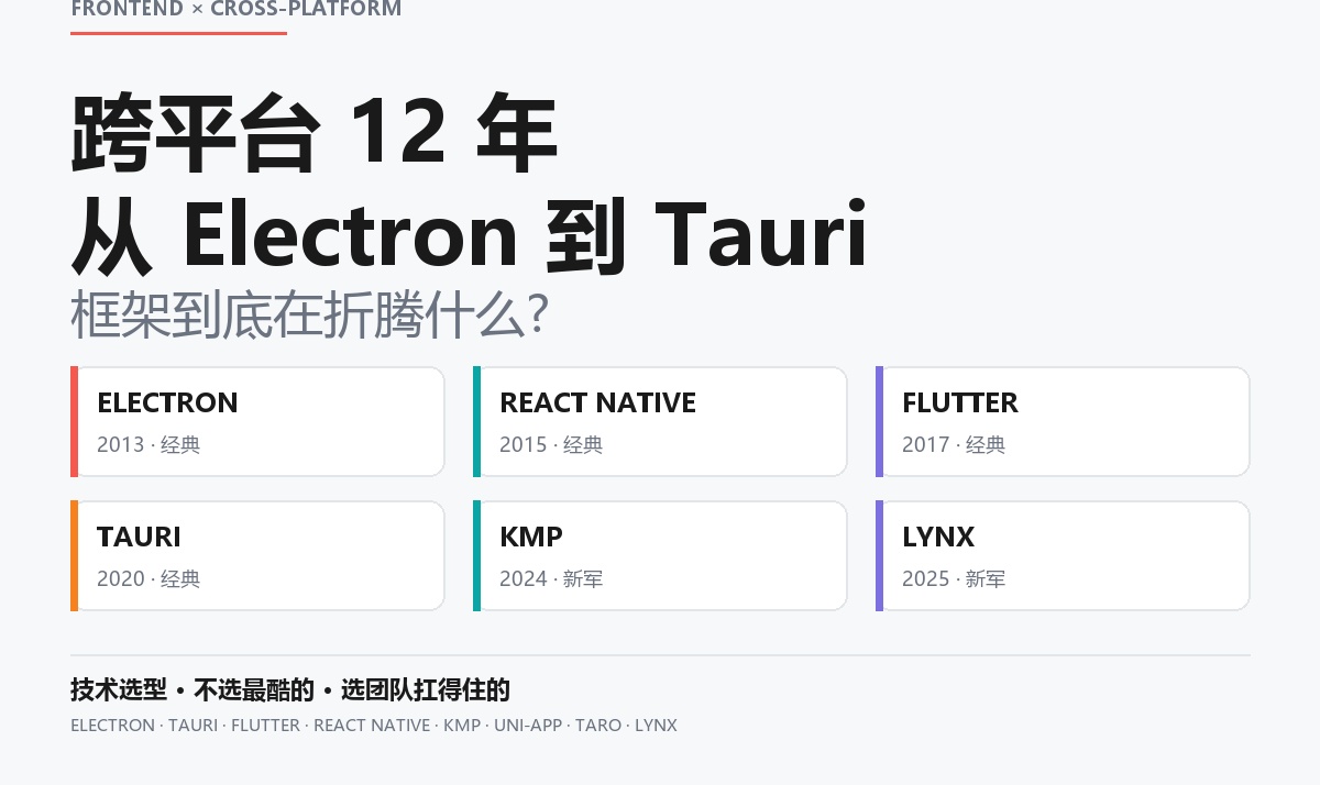 跨平台12年：从 Electron 到 Tauri，我们到底在选什么