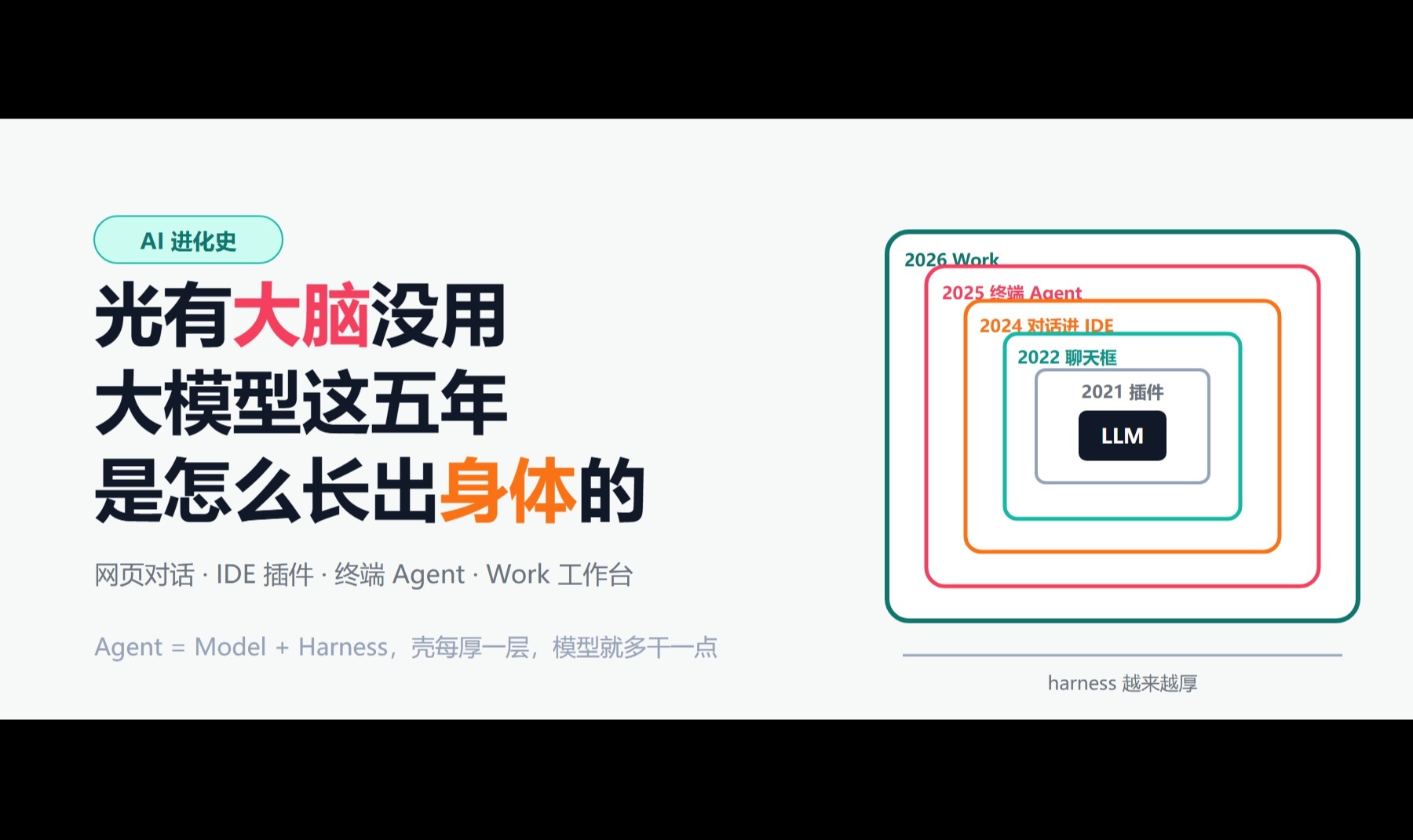 光有大脑没用：大模型这五年是怎么长出身体的