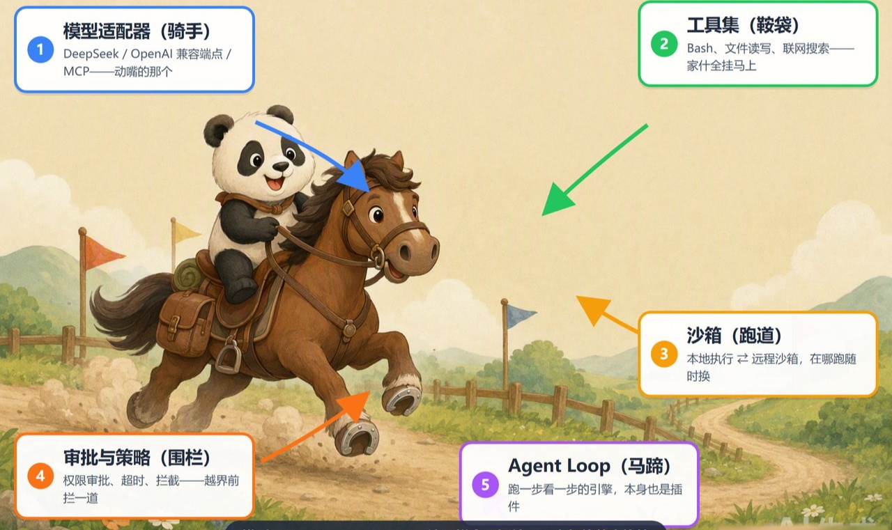 优秀的个人博客,低调大师