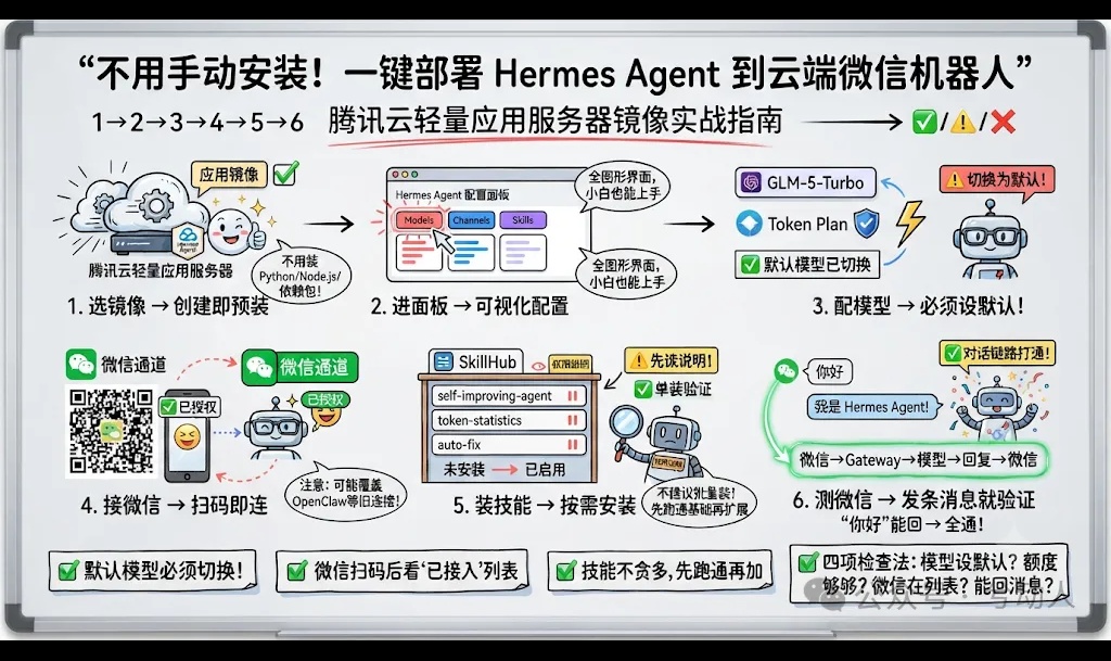 优秀的个人博客,低调大师