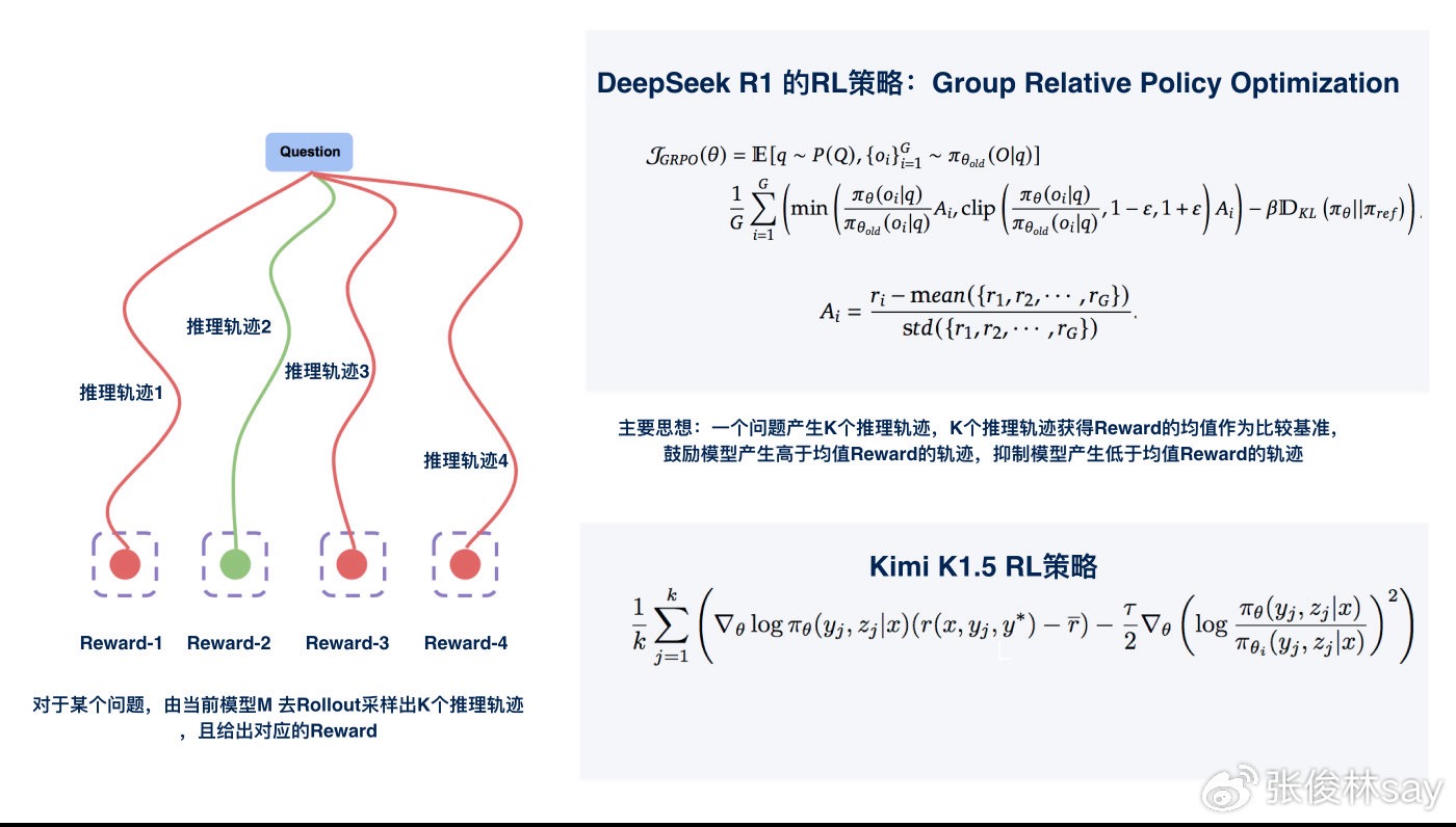 RL策略