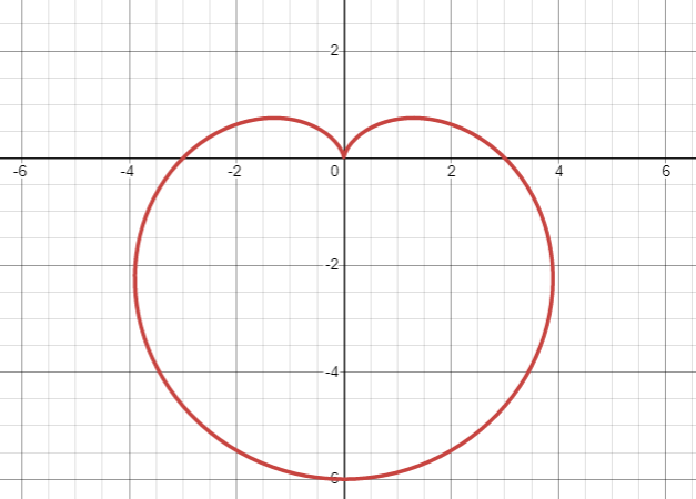 r=1-cosθ 图像图片