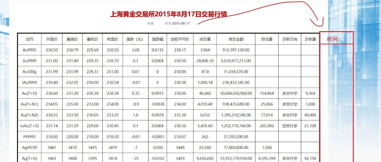 盘点一个Pandas处理Excel表格实战问题（上篇）